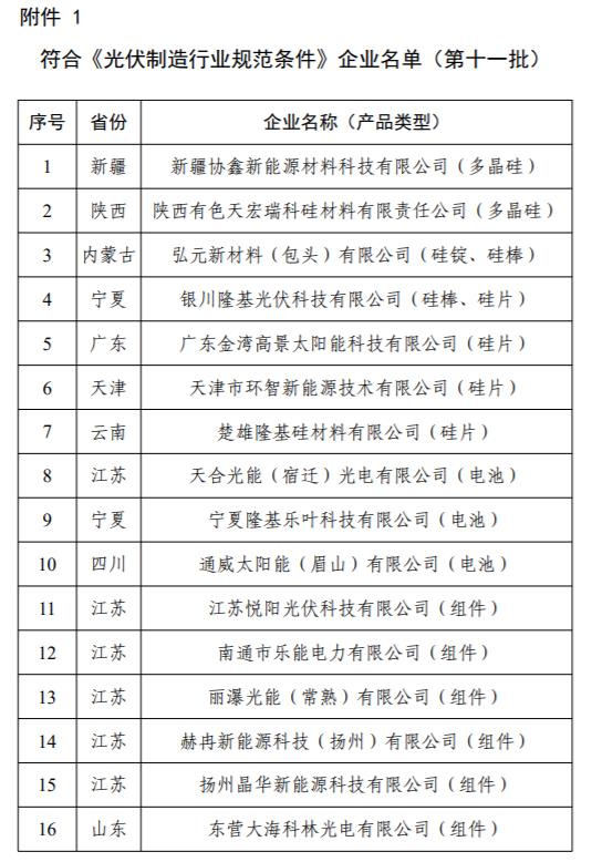 工信部正式发布第十一批《光伏制造行业规范条件》企业名单