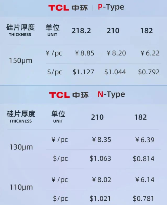 TCL中环单晶硅片价格公示