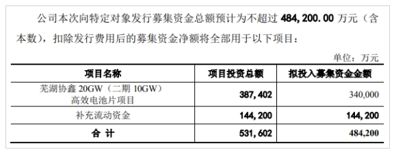 协鑫集成：拟募34亿元投入芜湖二期10GW电池片项目